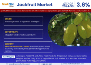 Global Jackfruit Market Research Report Forecast (2024-2030)