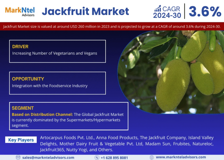 Global Jackfruit Market Research Report Forecast (2024-2030)