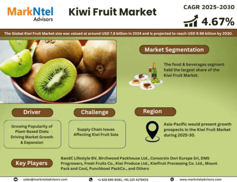 Global Kiwi Fruit Market Research Report Forecast (2025-2030)