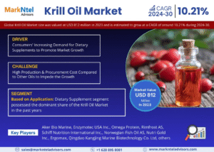 Global Krill Oil Market Research Report Forecast (2024-2030)