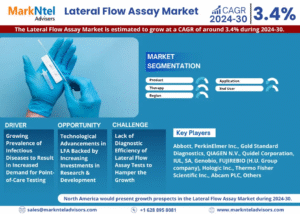 Global Lateral Flow Assay Market Research Report Forecast (2024-2030)