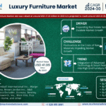 Global Luxury Furniture Market Research Report Forecast (2024-2030)