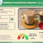 Global Malted Food Drinks Market Research Report Forecast (2025-2030)
