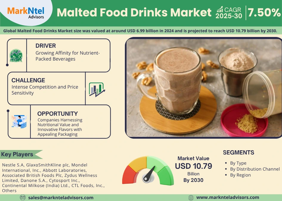 Global Malted Food Drinks Market Research Report Forecast (2025-2030)