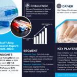 Global Medical Tubing Market Research Report Forecast (2025-2030)