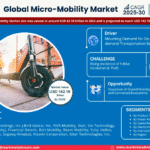 Global Micro-Mobility Market Research Report Forecast (2025-2030)