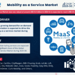 Global Mobility as a Service (MaaS) Market Research Report Forecast (2025-2030)