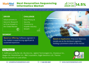 Global Next Generation Sequencing (NGS) Informatics Market Research Report Forecast (2024-2030)
