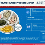 Global Nutraceutical Products Market Research Report Forecast (2025-2030)