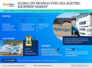 Global Off- Highway Fuel Cell Electric Equipment Market Research Report Forecast (2025-2030)