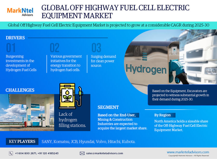 Global Off- Highway Fuel Cell Electric Equipment Market Research Report Forecast (2025-2030)