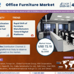 Global Office Furniture Market Research Report Forecast (2025-2030)