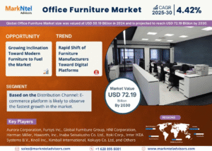 Global Office Furniture Market Research Report Forecast (2025-2030)