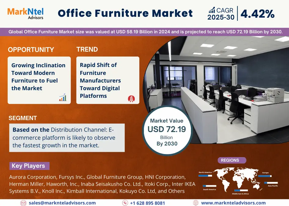 Global Office Furniture Market Research Report Forecast (2025-2030)