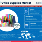 Global Office Supplies Market Research Report Forecast (2025-2030)