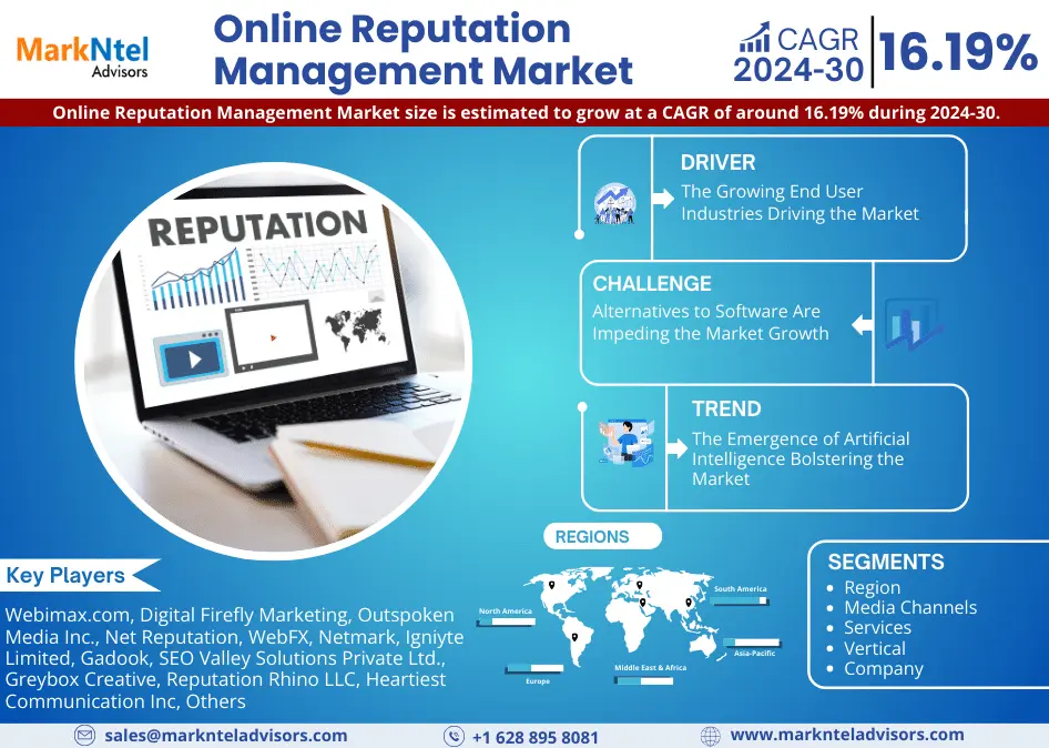 Global Online Reputation Management Market Research Report Forecast (2024-2030)
