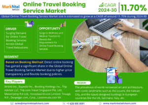 Global Online Travel Booking Service Market Research Report Forecast (2024-2030)