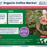 Global Organic Coffee Market Research Report Forecast (2025-2030)