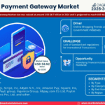 Global Payment Gateway Market Research Report Forecast (2025-2030)