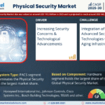 Global Physical Security Market Research Report Forecast (2025-2030)