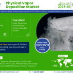 Global Physical Vapor Deposition Market Research Report Forecast (2024-2030)