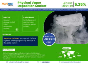 Global Physical Vapor Deposition Market Research Report Forecast (2024-2030)