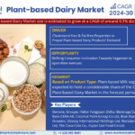 Global Plant-based Dairy Market Research Report Forecast (2024-30)