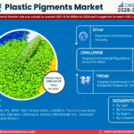 Global Plastic Pigments Market Research Report Forecast (2025-2030)
