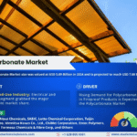 Global Polycarbonate Market Research Report Forecast (2025-2030)