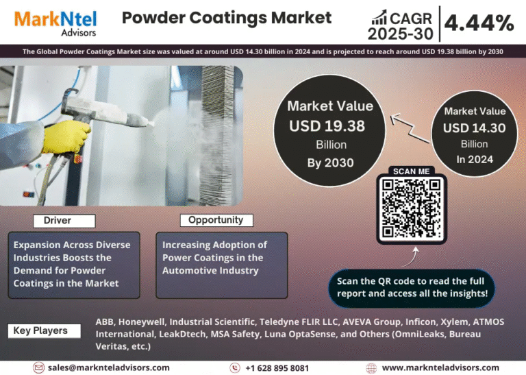 Global Powder Coatings Market Research Report Forecast (2025-2030)