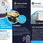 Global Power Rental Market Research Report Forecast (2024-2030)