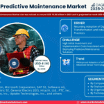 Global Predictive Maintenance Market Research Report Forecast (2025-2030)