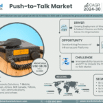 Global Push-to-Talk Market Research Report Forecast (2024-2030)