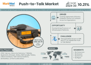 Global Push-to-Talk Market Research Report Forecast (2024-2030)