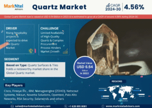 Global Quartz Market Research Report Forecast (2024-2030)