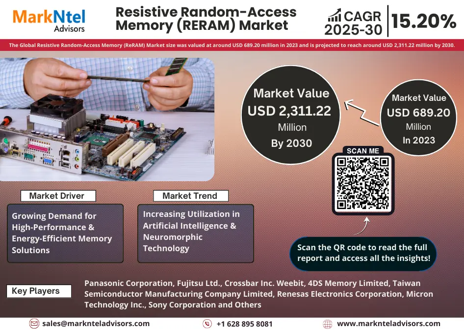 Global Resistive Random-Access Memory (RERAM) Market Research Report Forecast (2025-2030)
