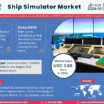 Global Ship Simulator Market Research Report Forecast (2024-2030)