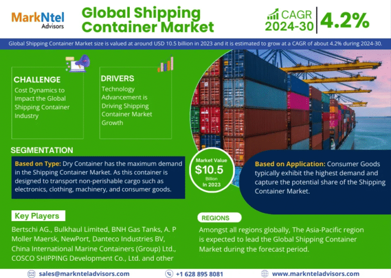 Global Shipping Container Market Research Report Forecast (2024-2030)