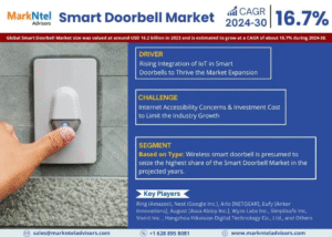 Global Smart Doorbell Market Research Report Forecast (2024-2030)
