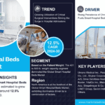 Global Smart Hospital Beds Market Research Report Forecast (2024-2030)