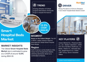 Global Smart Hospital Beds Market Research Report Forecast (2024-2030)