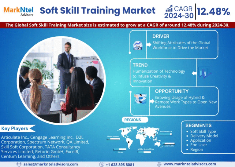 Global Soft Skill Training Market Research Report Forecast (2024-2030)