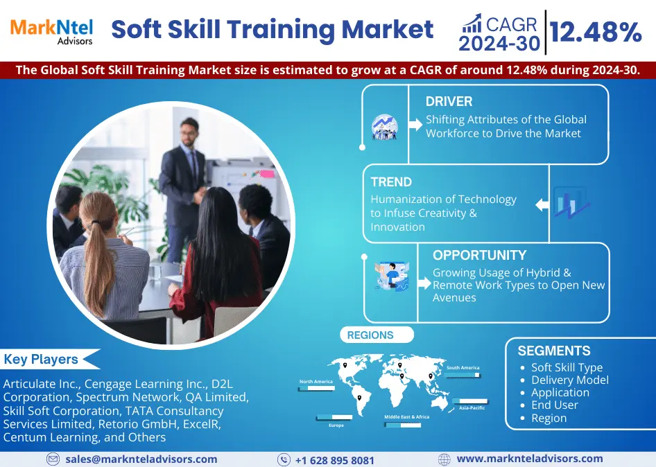 Global Soft Skill Training Market Research Report Forecast (2024-2030)