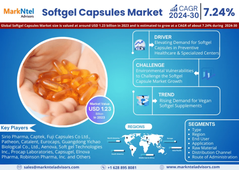 Global Softgel Capsules Market Research Report Forecast (2024-2030)
