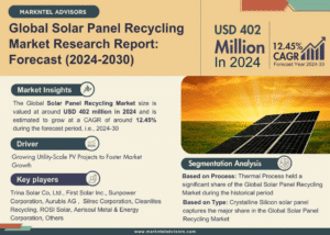 Global Solar Panel Recycling Market Research Report Forecast (2024-2030)