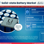Global Solid-state Battery Market Research Report Forecast (2025-2030)