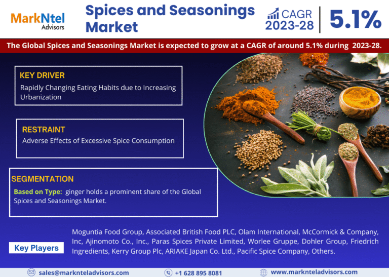 Global Spices and Seasonings Market Research Report Forecast (2025-2030)