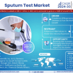 Global Sputum Test Market Research Report Forecast (2024-2030)
