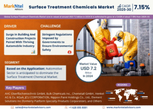 Global Surface Treatment Chemicals Market Research Report Forecast (2025-2030)