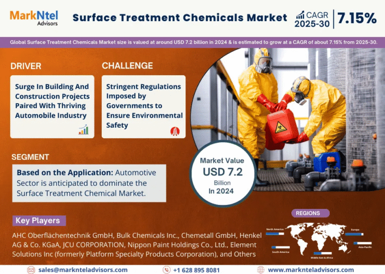 Global Surface Treatment Chemicals Market Research Report Forecast (2025-2030)